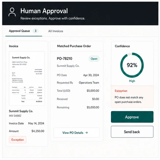 Human approval workspace comparing an invoice with its purchase order