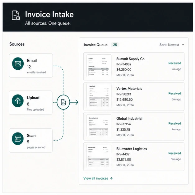 Unified email, upload and scan invoice intake queue