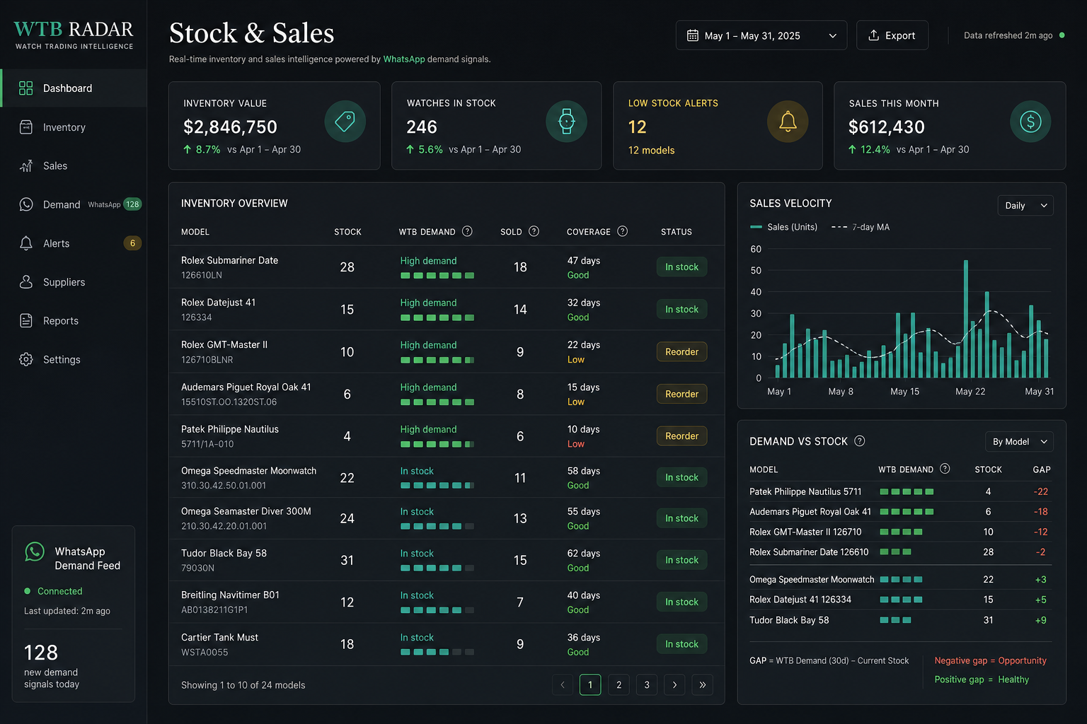 WTB Radar stock and sales intelligence dashboard