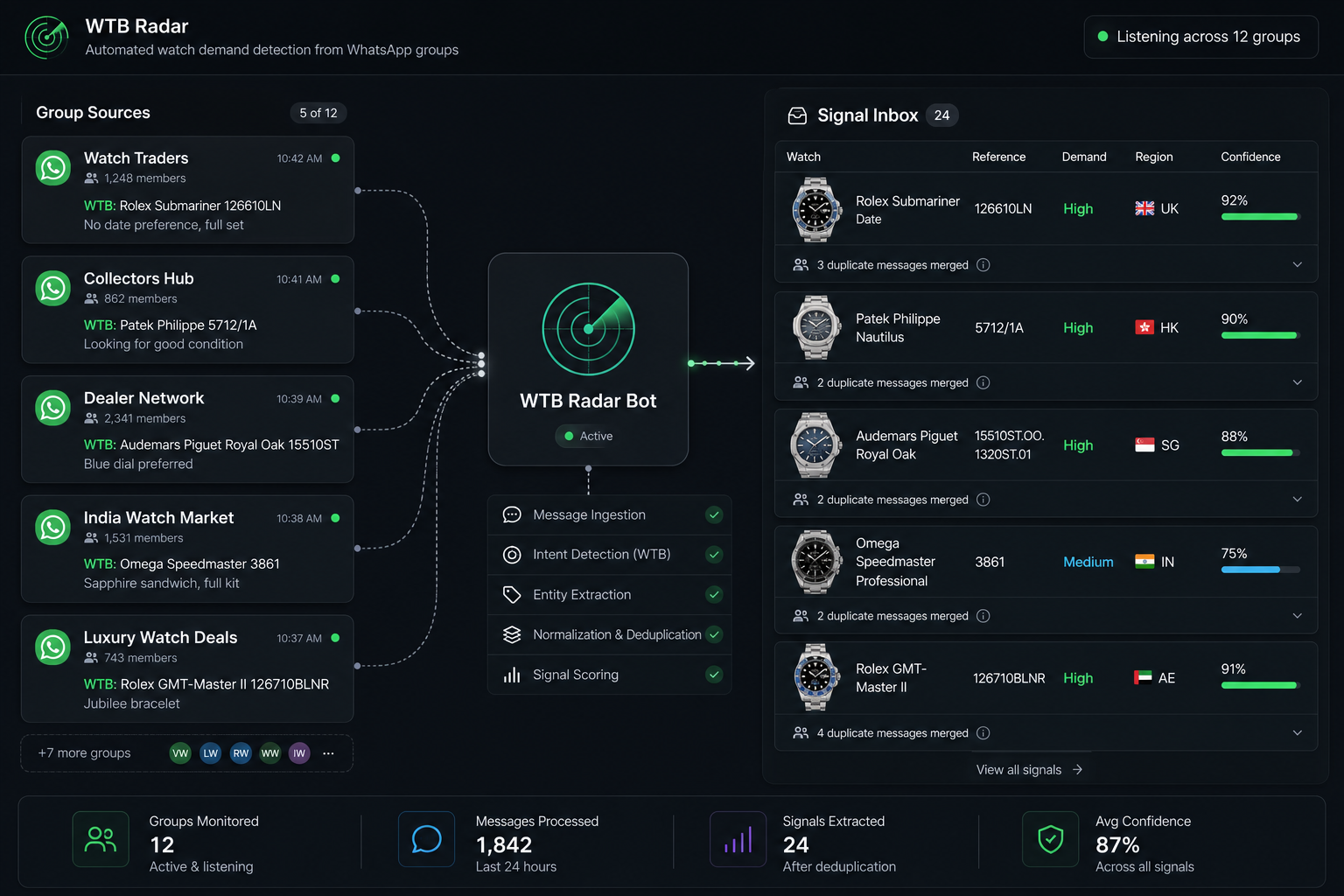 WTB Radar bot collecting watch requests from WhatsApp groups